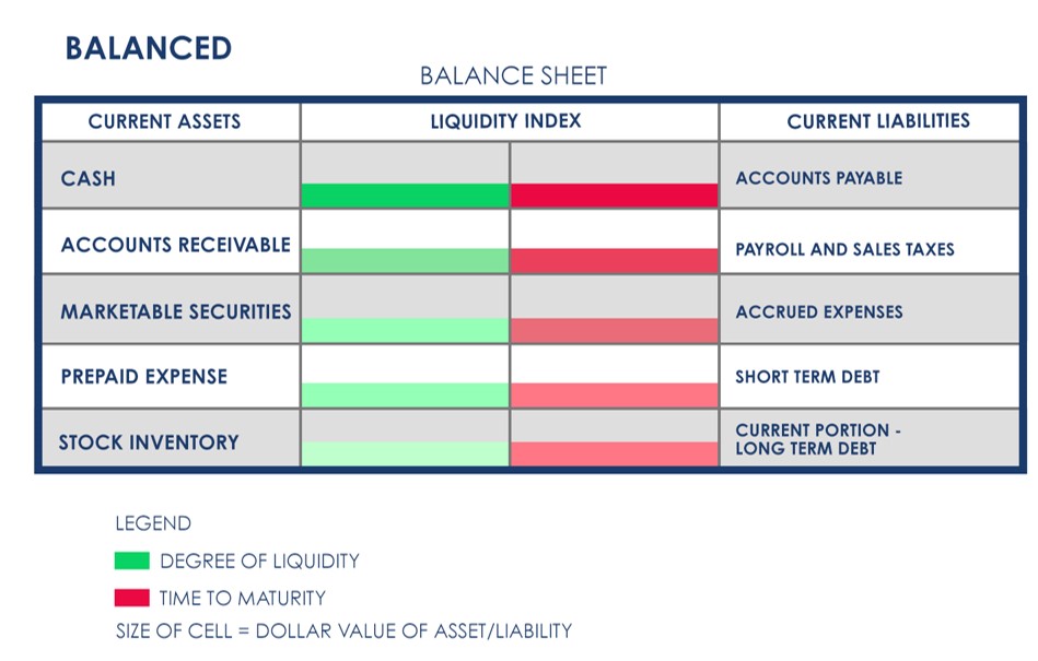 Balanced Liquidity Balance Sheet