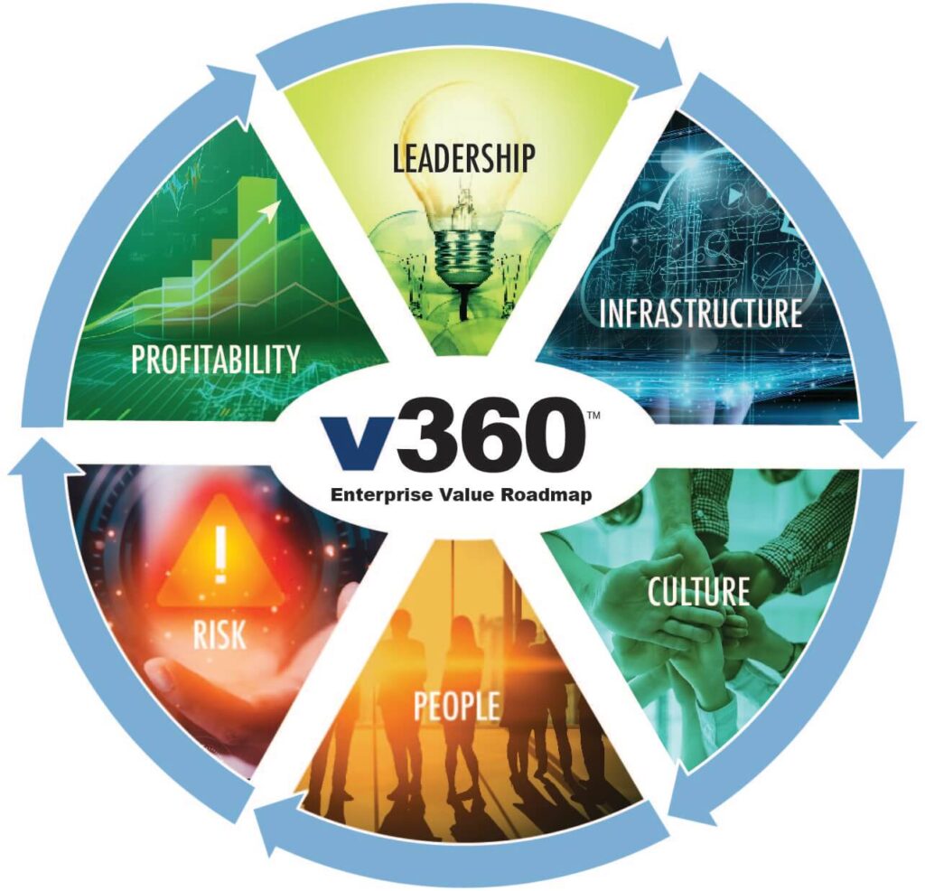 Focus areas of the v360 roadmap